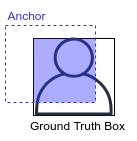 Anchor