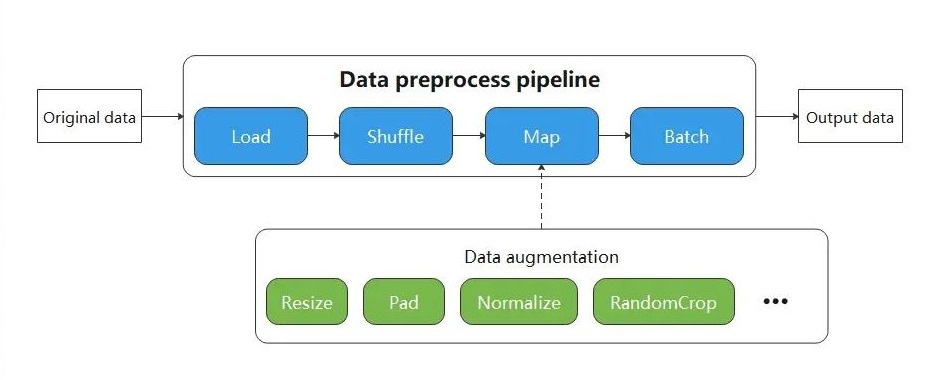 pipelinemode1