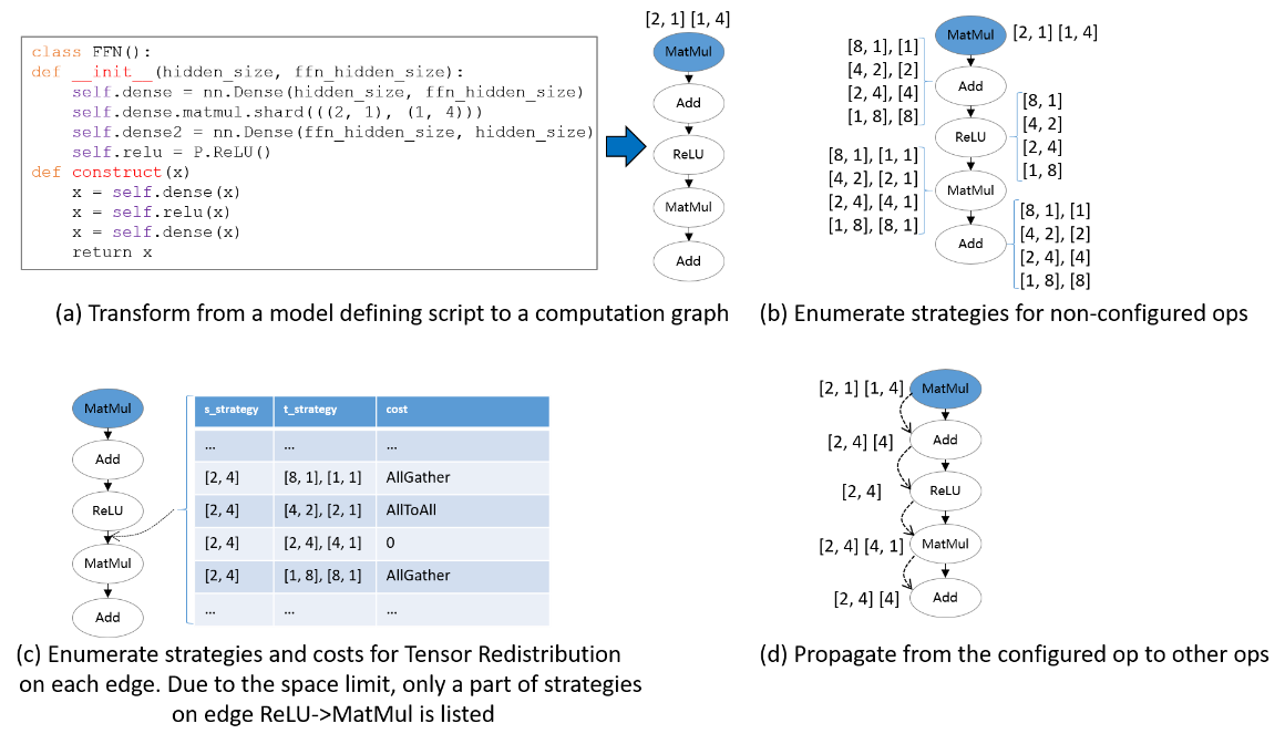 sharding_propagation