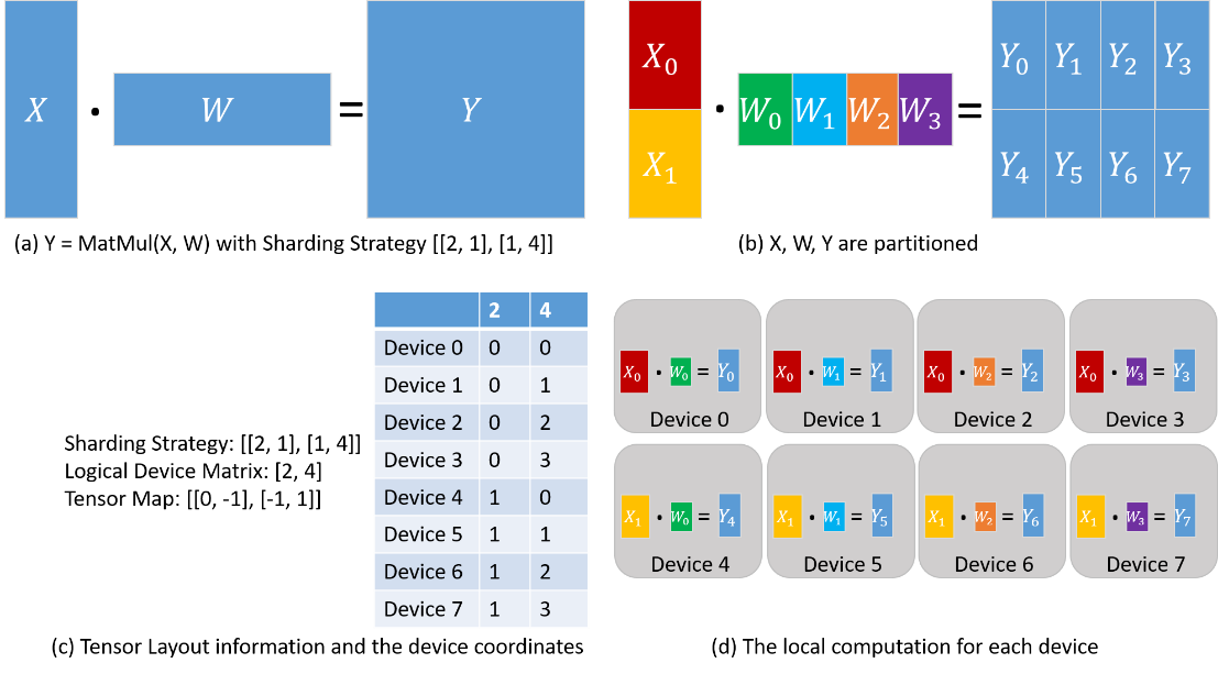 tensor_layout