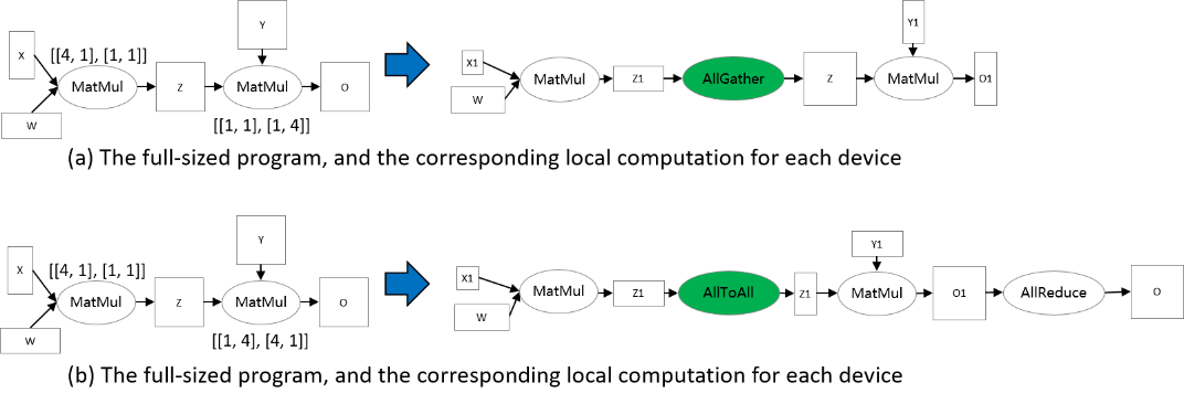 tensor_redistribution