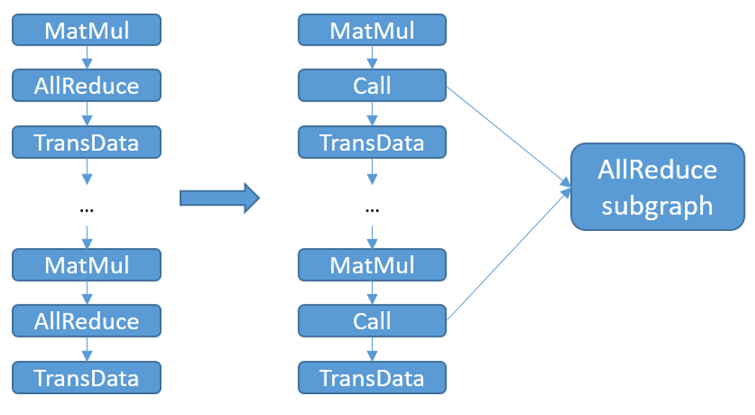 Comm Subgraph Reuse Description