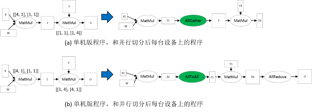 tensor_redistribution