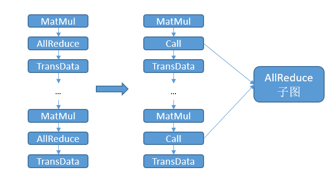 Comm Subgraph Reuse Description